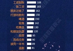 能让女人产生多巴胺的行为