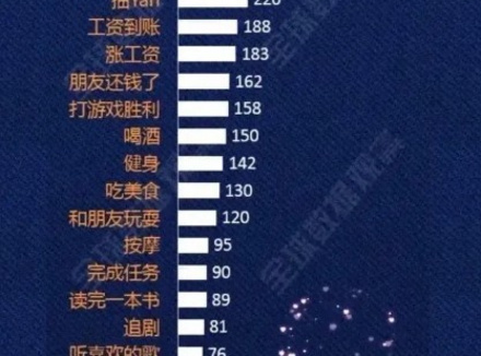 能让女人产生多巴胺的行为