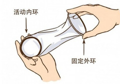 女人的避孕套是什么样
