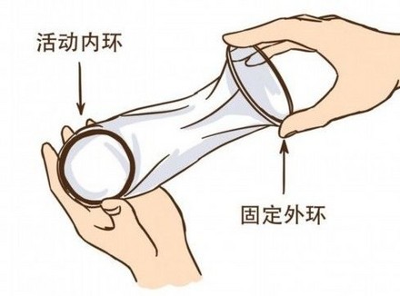 女人的避孕套是什么样