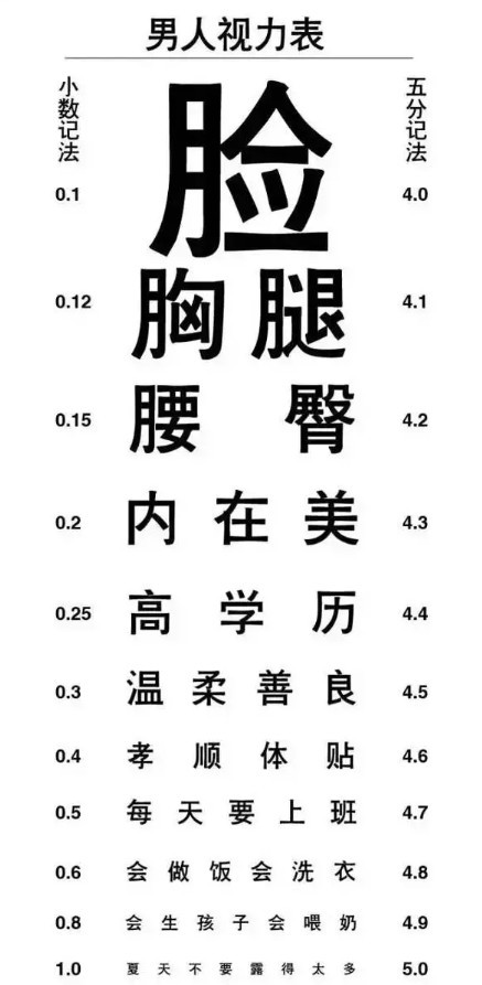 男人看女人第一眼先看哪个部位？真相是…