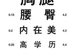 男人看女人第一眼先看哪个部位？真相是…