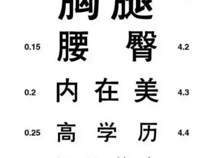 男人看女人第一眼先看哪个部位？真相是…