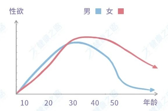 女人如饥似渴是什么年龄段