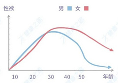 女人如饥似渴是什么年龄段