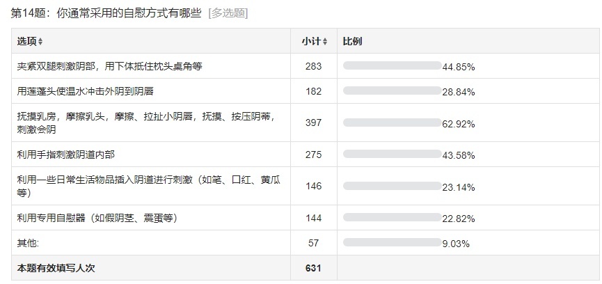 女人怎么解决自己的需求