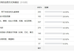 女人怎么解决自己的需求