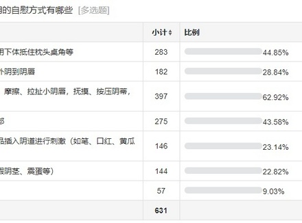 女人怎么解决自己的需求
