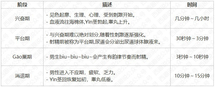 教你一招延长40分钟：科学延时训练实操指南！