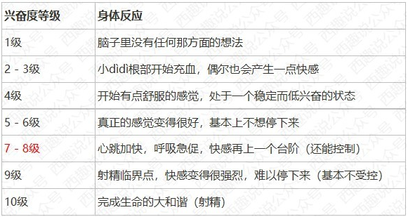 教你一招延长40分钟：科学延时训练实操指南！