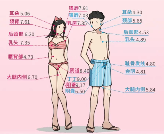 女生如何自己动手奖励自己
