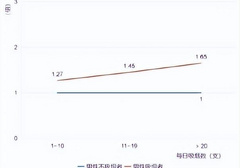 一天一包烟对性功能影响