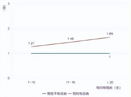 一天一包烟对性功能影响