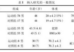 原来健身真的能让性功能变强