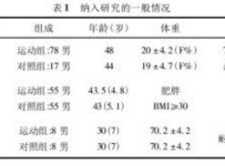 原来健身真的能让性功能变强