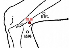 按曲泉真的可以提高男性功能吗