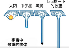 这是让小brat驯服的玩法说明