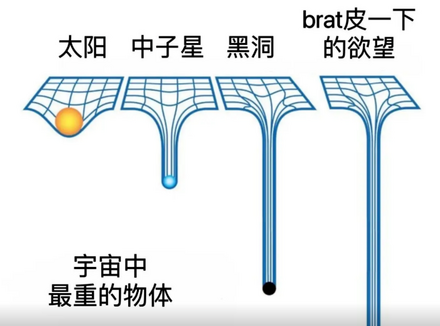 这是让小brat驯服的玩法说明