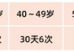 理想性生活频率是多久一次