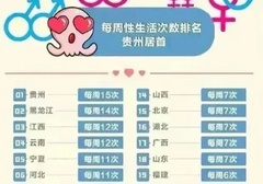 全国性生活次数排名？贵州上榜第一