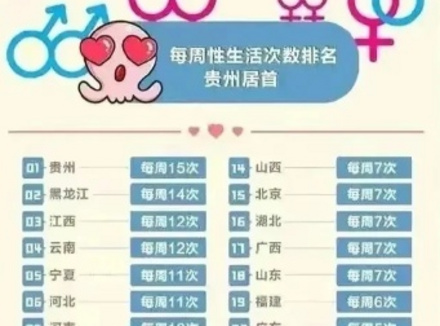 全国性生活次数排名？贵州上榜第一