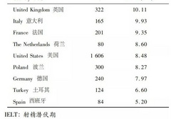 中国男性时间平均数只有3-10分钟
