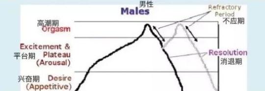 男性缩短贤者时间2个小技巧