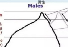 男性缩短贤者时间2个小技巧