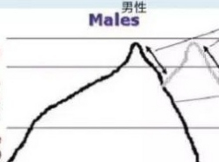 男性缩短贤者时间2个小技巧