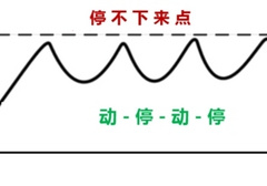 不过「1分钟」就是早泄，用这招可延长射精时间