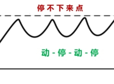 不过「1分钟」就是早泄，用这招可延长射精时间