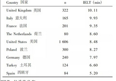 外国人为什么能坚持这么长时间