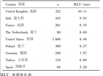 外国人为什么能坚持这么长时间