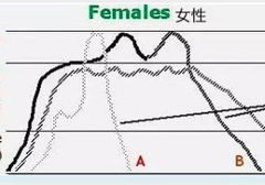 你知道为什么gc后不想再继续了吗