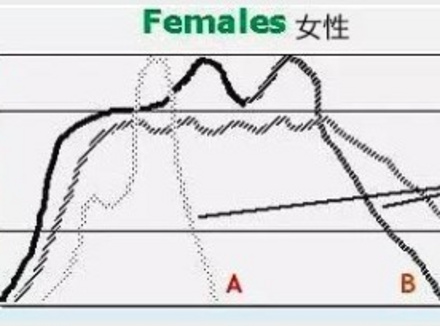 你知道为什么gc后不想再继续了吗