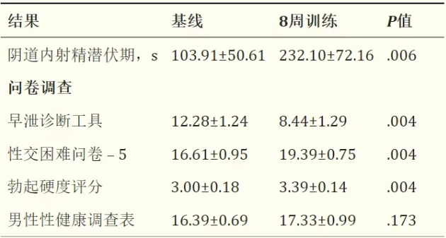 科学自撸指南，减少过度自慰...