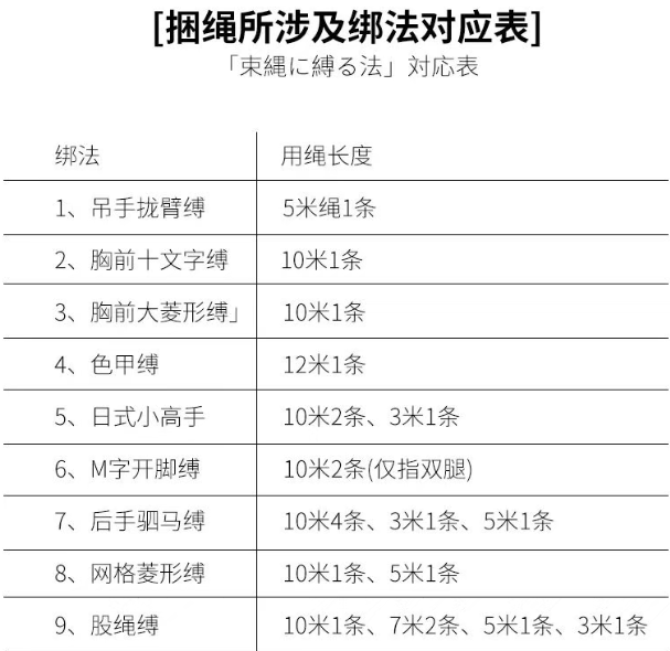 手把手教你学会SM捆绑绳缚(详细教程)