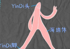 我的豆豆在哪里？怎么揉豆豆