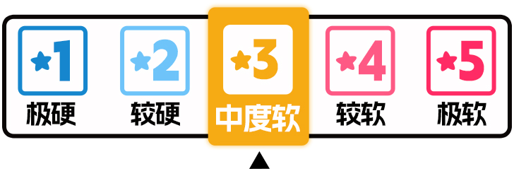 虎牙妹妹三代YUU飞机杯测评