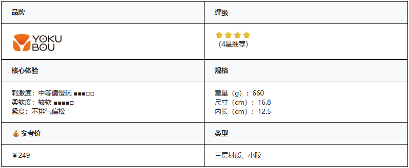 ‌‌Yokubou日本枫富爱飞机杯倒模名器测评