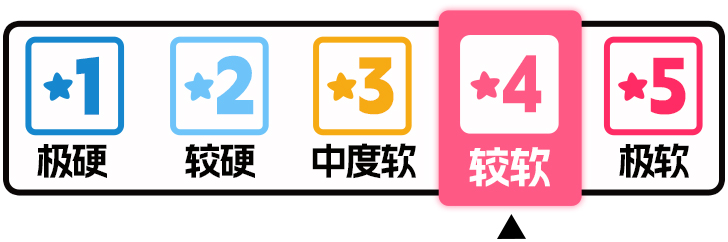 ‌‌Yokubou日本枫富爱飞机杯倒模名器测评