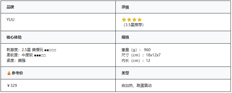 yuu热热娘五代飞机杯测评，这热度太真实了