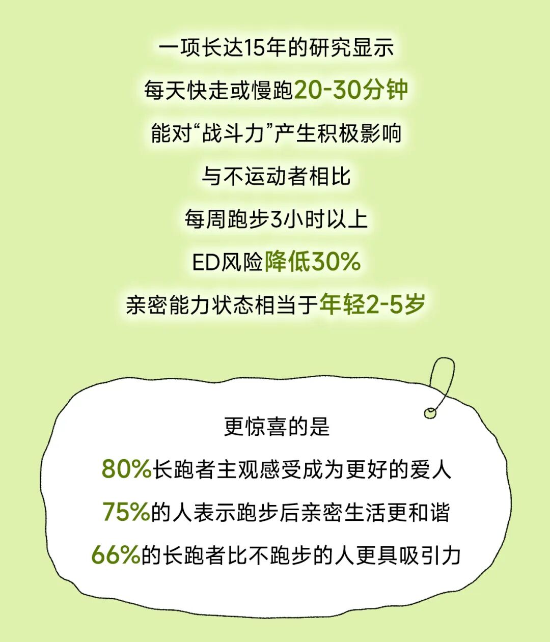 坚持跑步竟然能提升男人性能力