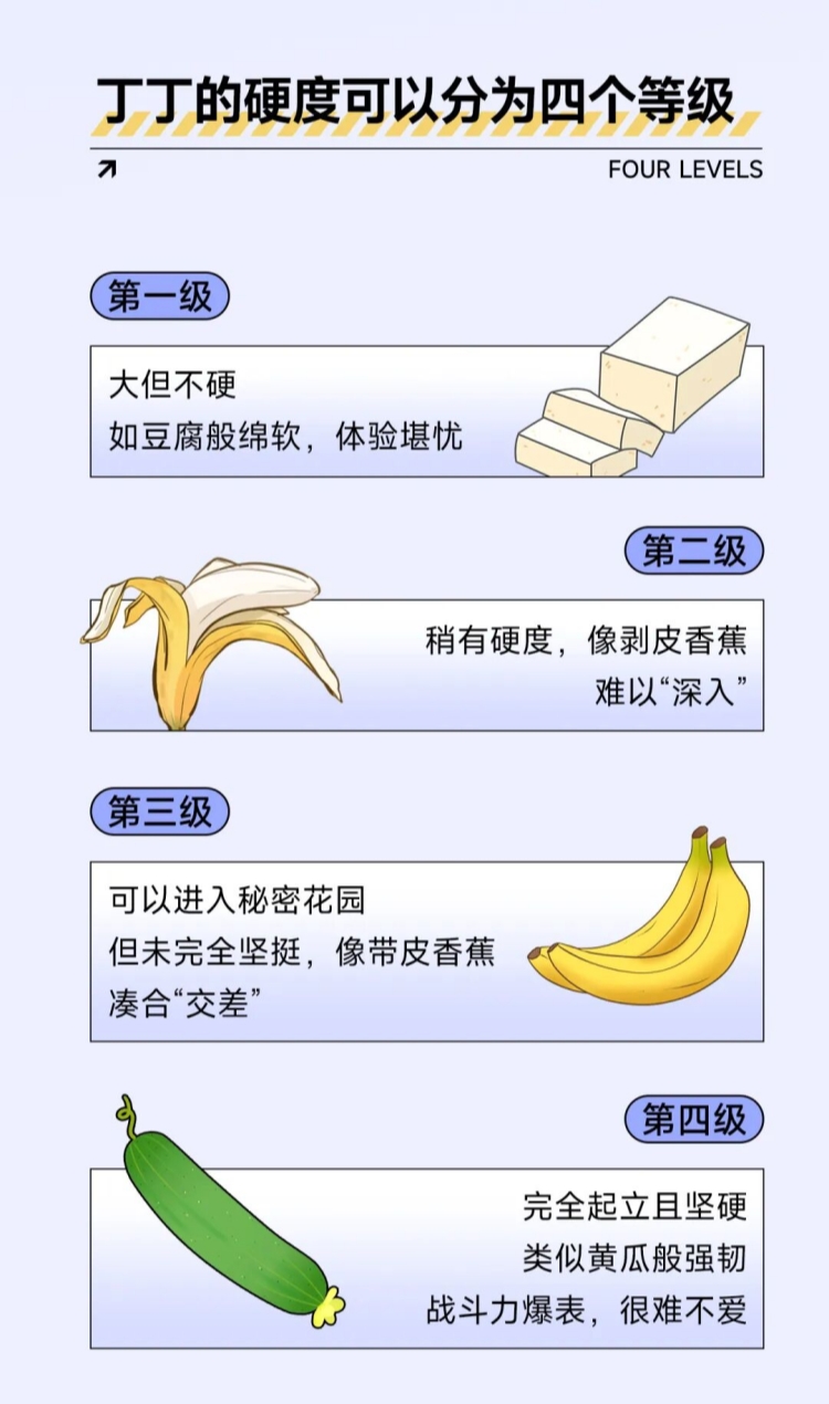 你丁丁的长度和粗度达标了吗