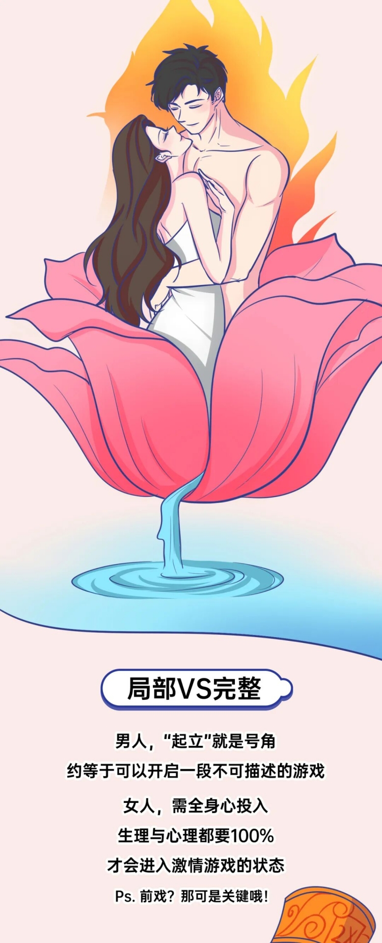 男人和女人谁的性欲更强？