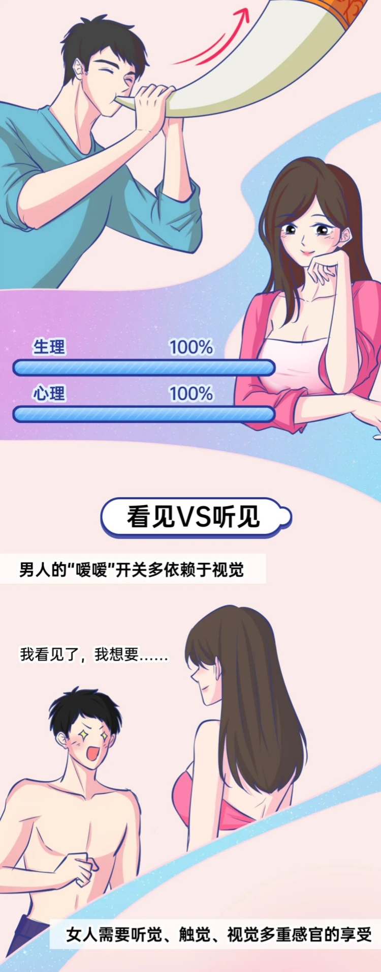 男人和女人谁的性欲更强？