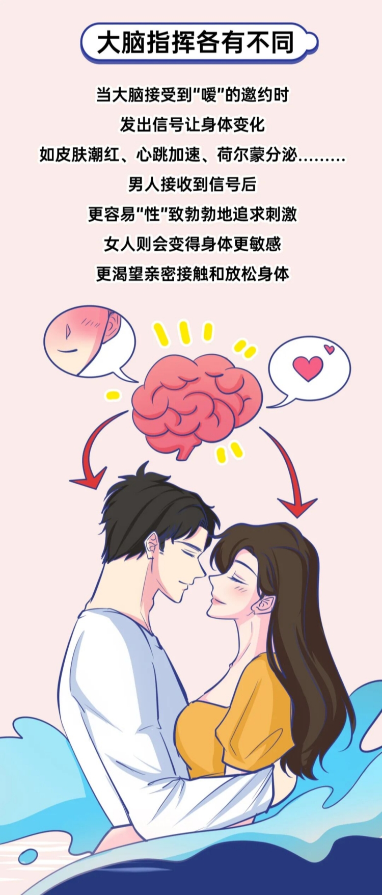 男人和女人谁的性欲更强？