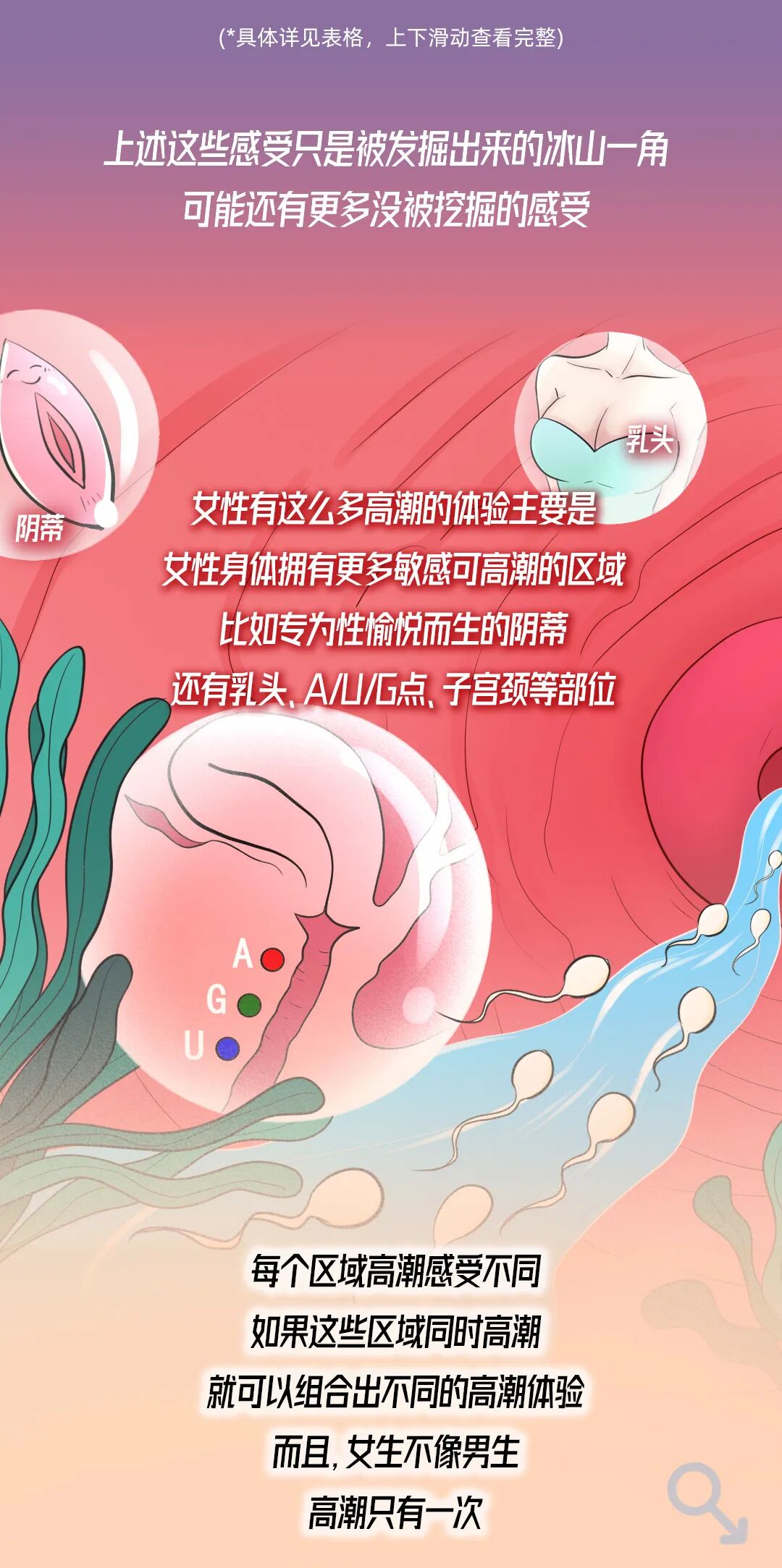 女生的性快感到底有多强烈?令人大开眼界...