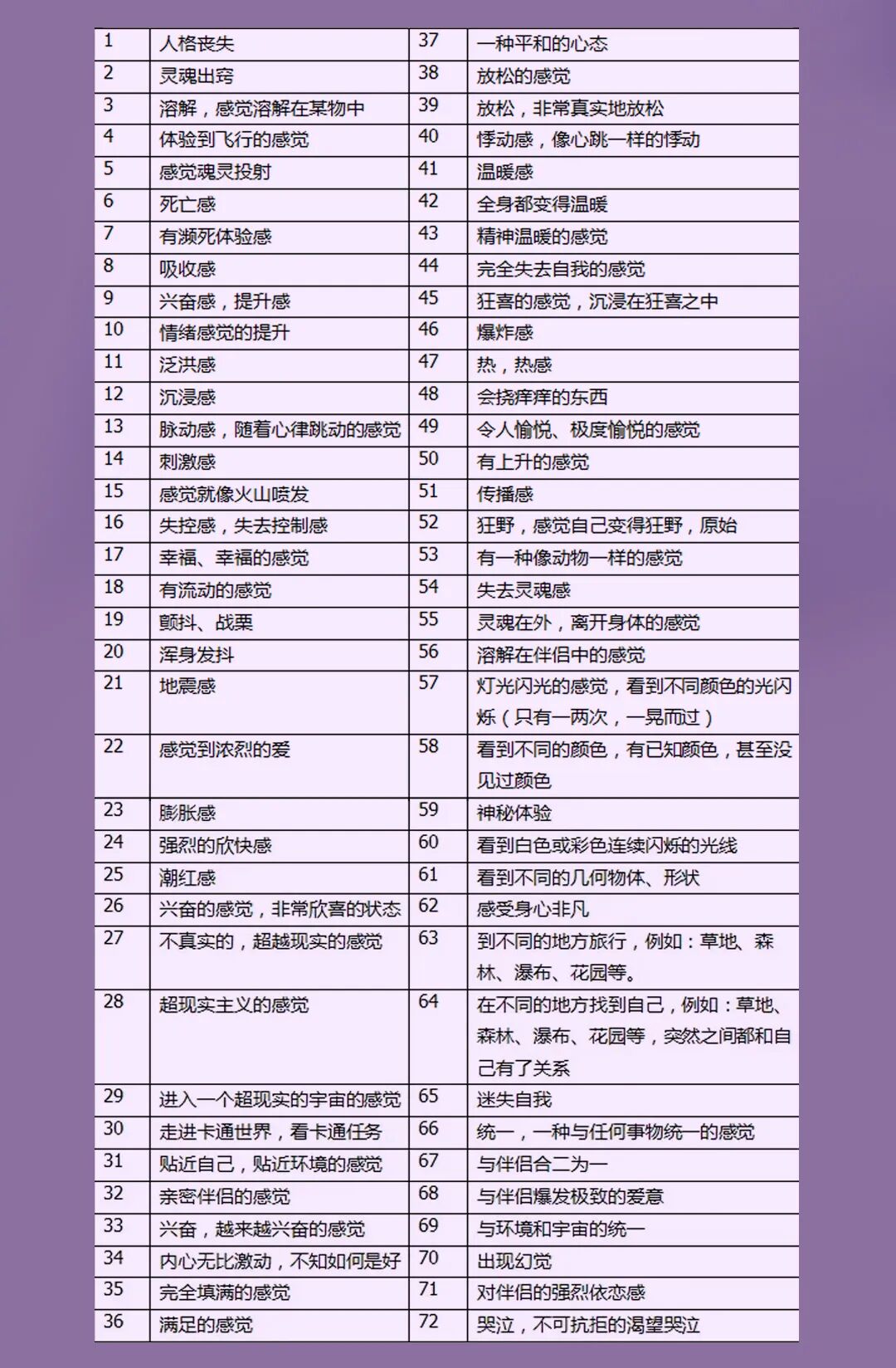 女生的性快感到底有多强烈?令人大开眼界...