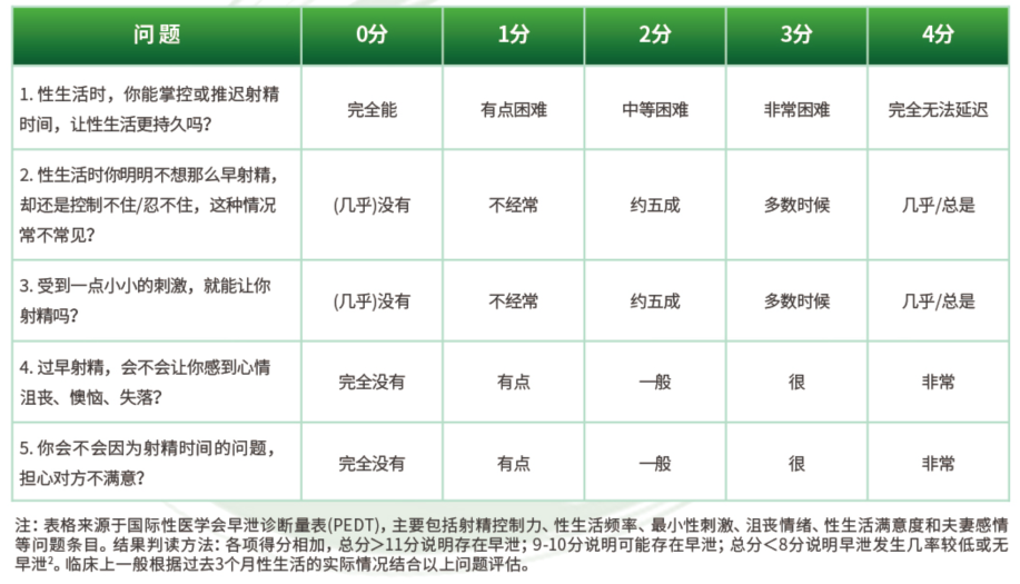 男人早泄时间短怎么办？这份持久力提升指南请收好